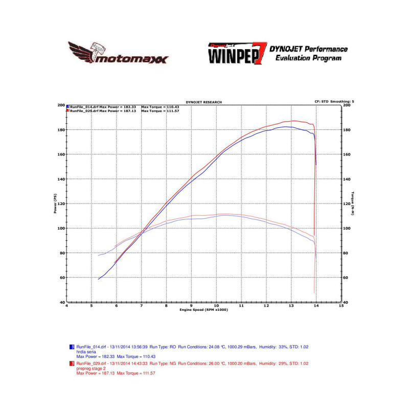 2008-16 Honda CBR1000RR Carbon Fiber Velocity Stack / Bellmouth Kit - MotoMaxx 2008-16 Honda CBR1000RR Carbon Fiber Velocity Stack / Bellmouth Kit - MotoMaxx
