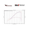 MotoMaxx Carbon Fiber Velocity Stack / Bellmouth Kit - Honda CBR600RR 2007-2020