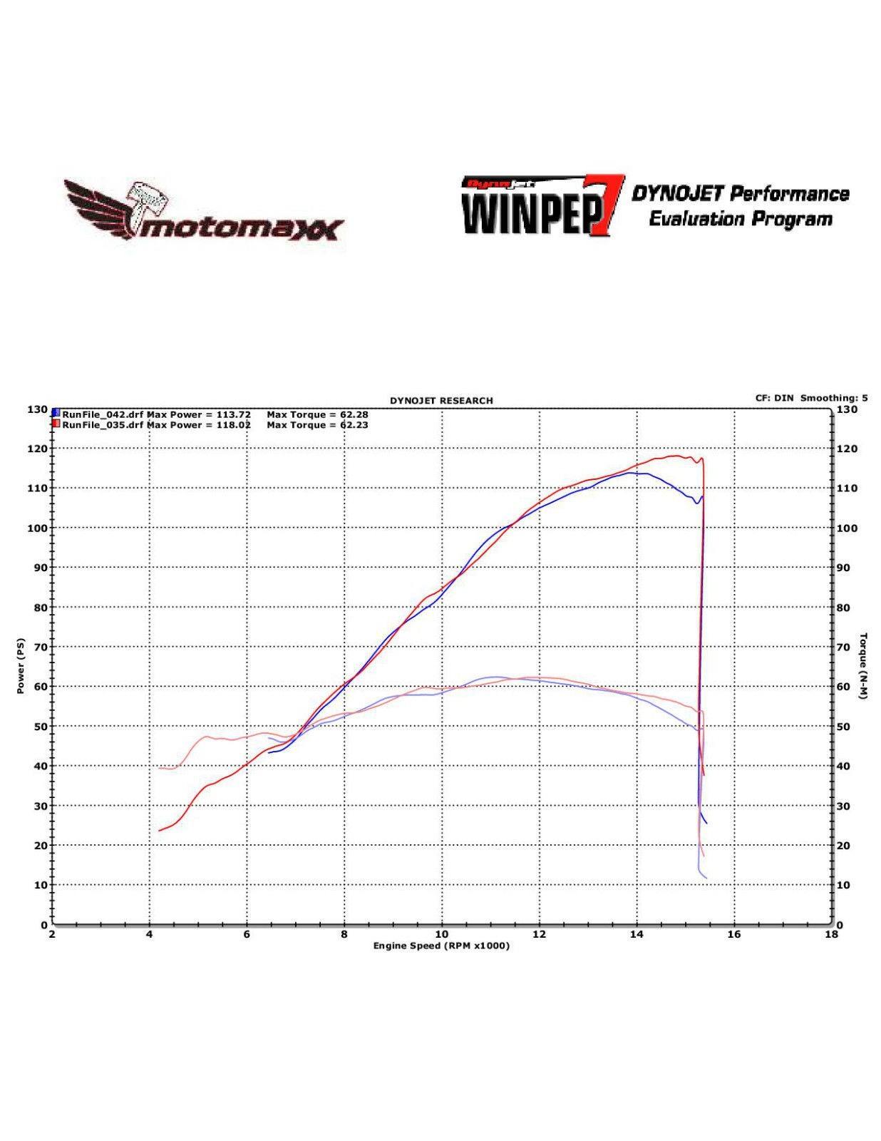 MotoMaxx Carbon Fiber Velocity Stack / Bellmouth Kit - Honda CBR600RR 2007-2020