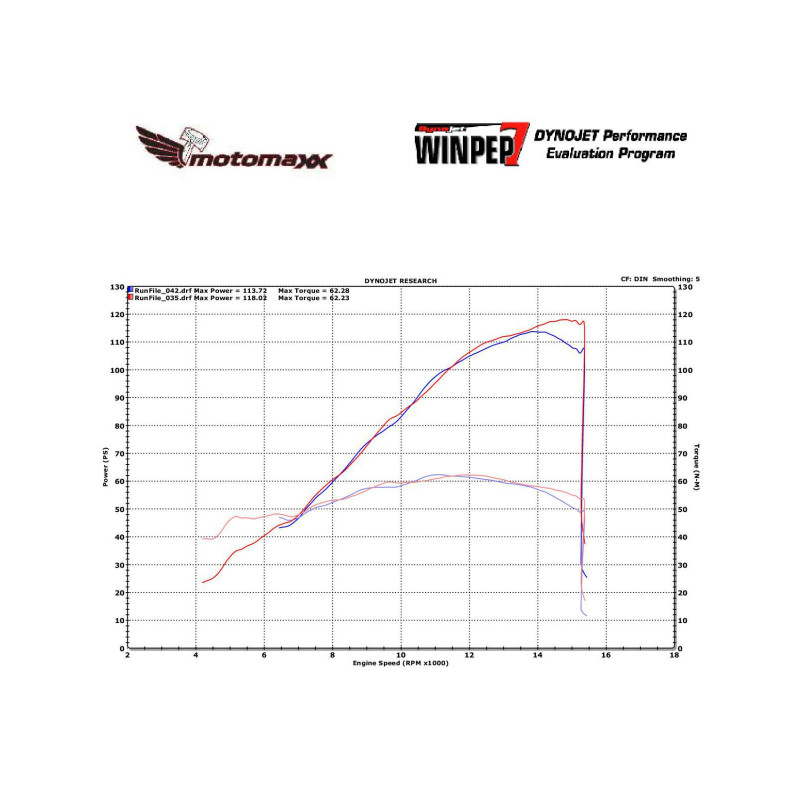 MotoMaxx Carbon Fiber Velocity Stack / Bellmouth Kit - Honda CBR600RR 2007-2020