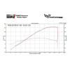 MotoMaxx Carbon Fiber Velocity Stack / Bellmouth Kit - 2017+ Honda CBR1000RR MotoMaxx Carbon Fiber Velocity Stack / Bellmouth Kit - 2017+ Honda CBR1000RR