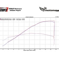 MotoMaxx Carbon Fiber Velocity Stack / Bellmouth Kit - 2017+ Honda CBR1000RR