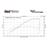 MotoMaxx Carbon Fiber Velocity Stack / Bellmouth Kit - 2017+ Honda CBR1000RR