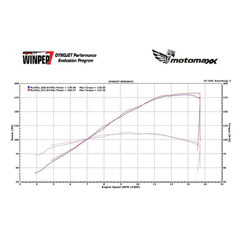 MotoMaxx Carbon Fiber Velocity Stack / Bellmouth Kit - 2017+ Honda CBR1000RR MotoMaxx Carbon Fiber Velocity Stack / Bellmouth Kit - 2017+ Honda CBR1000RR