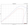 Graves Motorsports Yamaha YZF-R3 Cat-Eliminator Exhaust System Graves Motorsports Yamaha YZF-R3 Cat-Eliminator Exhaust System