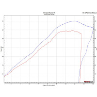 Graves Motorsports Yamaha YZF-R3 Cat-Eliminator Exhaust System Graves Motorsports Yamaha YZF-R3 Cat-Eliminator Exhaust System