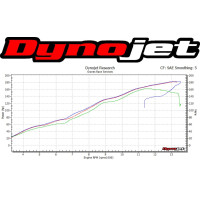 Graves Motorsports 2016-2020 Kawasaki ZX-10R WORKS Cat Eliminator Exhaust