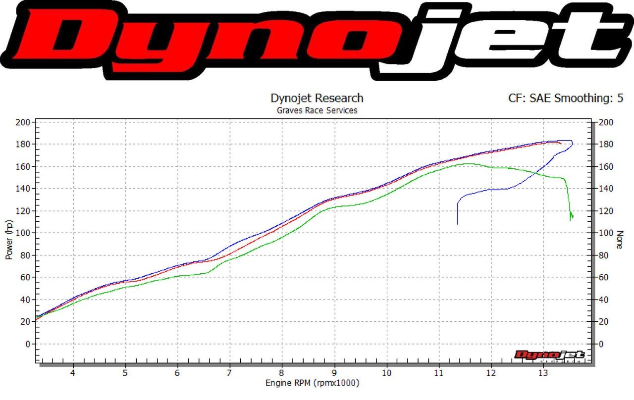 Graves Motorsports 2016-2020 Kawasaki ZX-10R WORKS Cat Eliminator Exhaust