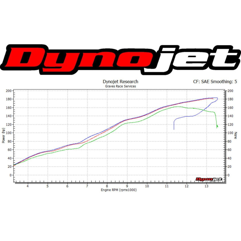 Graves Motorsports 2016-2020 Kawasaki ZX-10R WORKS Cat Eliminator Exhaust Graves Motorsports 2016-2020 Kawasaki ZX-10R WORKS Cat Eliminator Exhaust