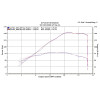 M4 Street Slayer Slip On System with Carbon Fiber or Titanium Muffler - 2008-2016 Honda CBR1000RR