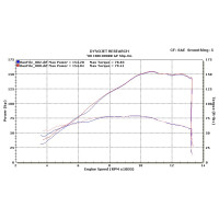 M4 Street Slayer Slip On System with Carbon Fiber or Titanium Muffler - 2008-2016 Honda CBR1000RR