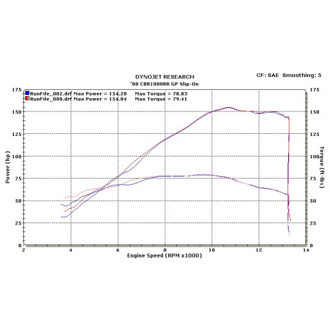 M4 Street Slayer Slip On System with Carbon Fiber or Titanium Muffler - 2008-2016 Honda CBR1000RR