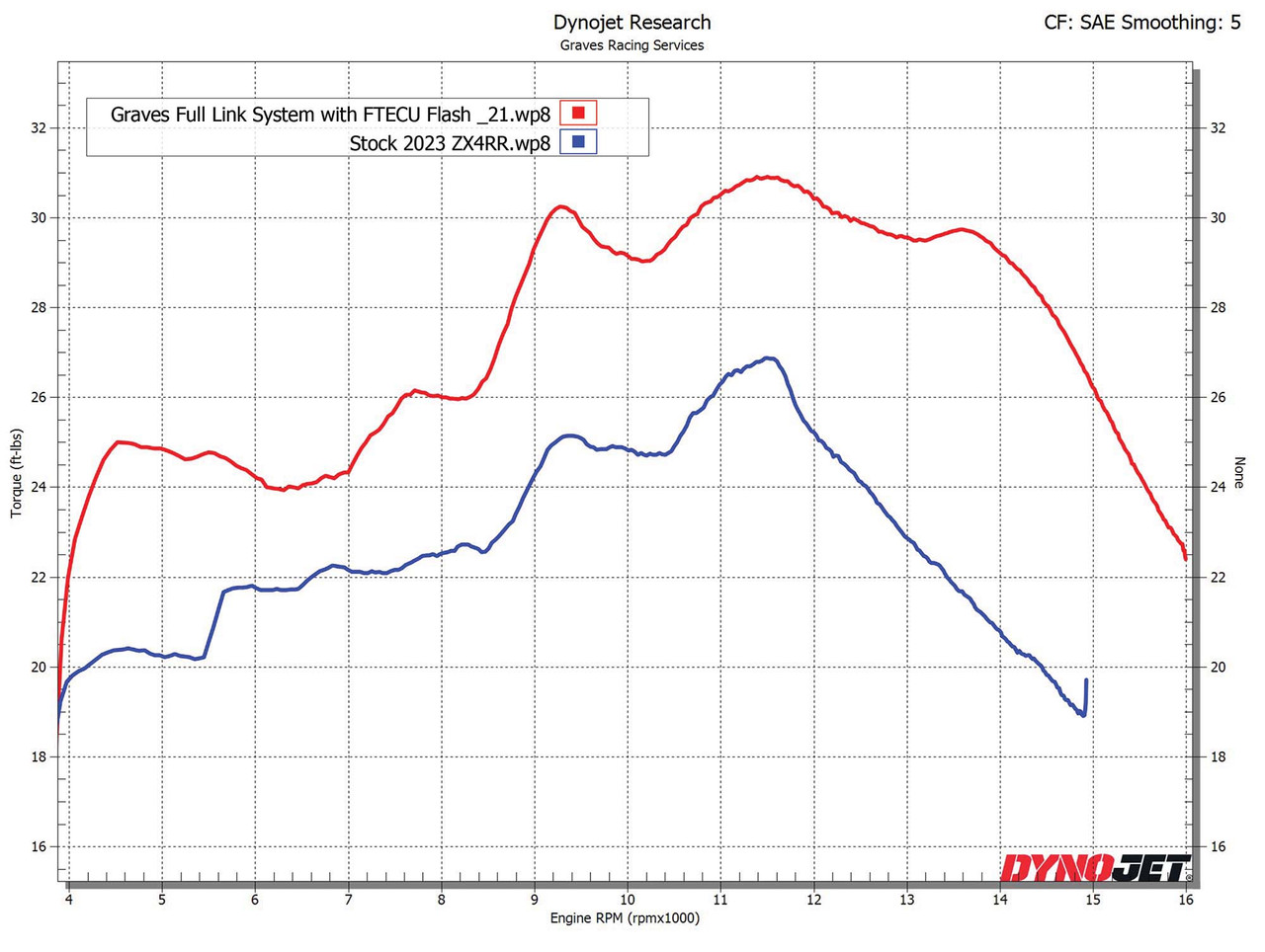 Graves Motorsports WORKS Link Header Upgrade - Kawasaki ZX-4RR / ZX-4R -  EPK-23ZX4-HPT